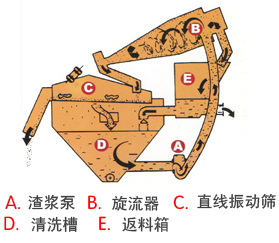 細沙回收機組成結(jié)構(gòu)